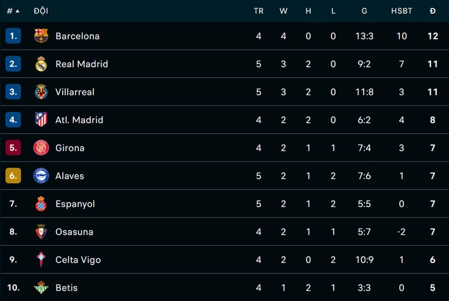 Mbappe rực sáng, Real Madrid gây áp lực lên Barcelona nhờ 2 quả phạt đền - Ảnh 2.