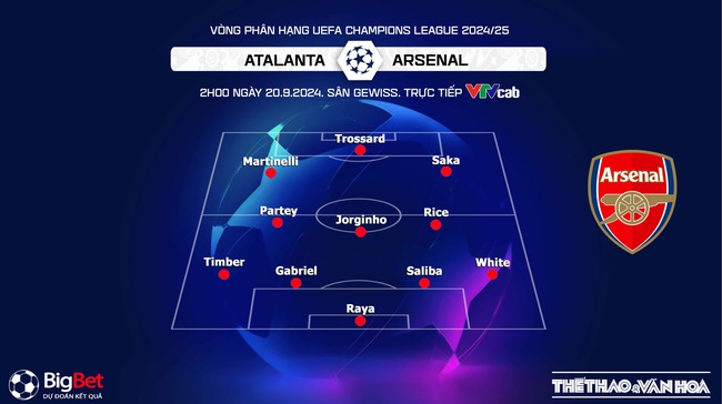 Nhận định, soi tỷ lệ Atalanta vs Arsenal 2h00 ngày 20/9, Champions League vòng bảng - Ảnh 3.